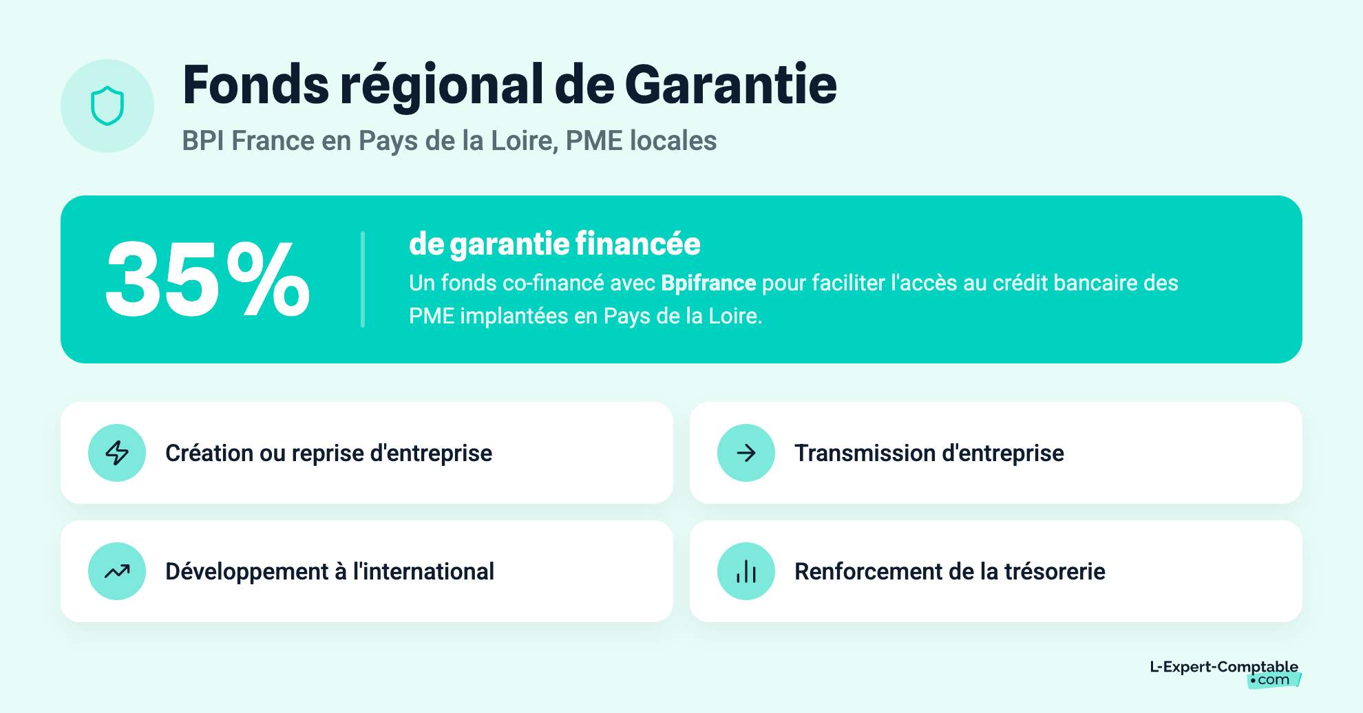 Fonds régional de Garantie